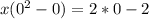 x(0^2-0)=2*0-2