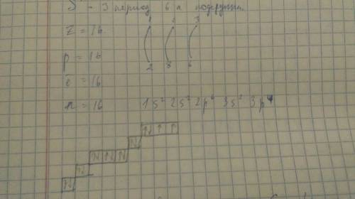 Описать строение атома s (число протонов, электронов, нейтронов, распределение электронов в атоме).