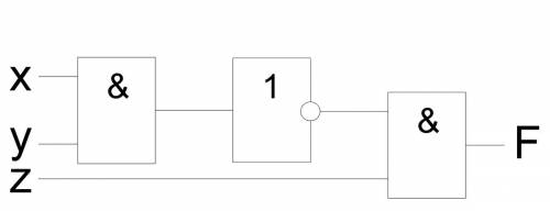 Как построить функциональную схему для функции f(x,y,z)=(x(инверсия)vy(инверсия))∧z ∧-конъюнкция