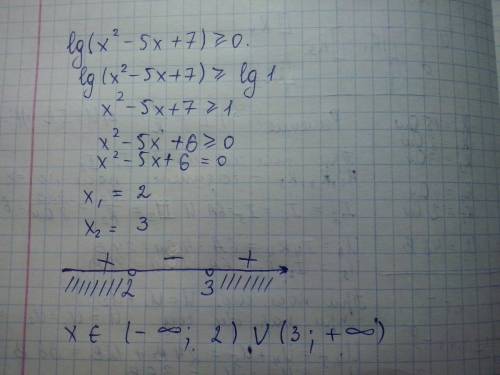 Решить неравенство: lg(x^-5x+7)> =0