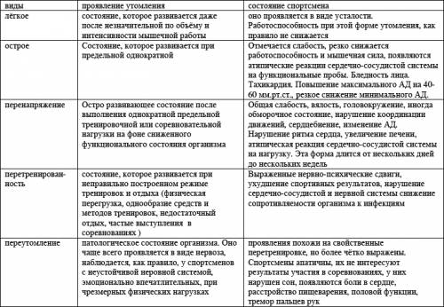 Лабораторная работа биология 8 класс тема: утомление при статической работе.нужна таблица