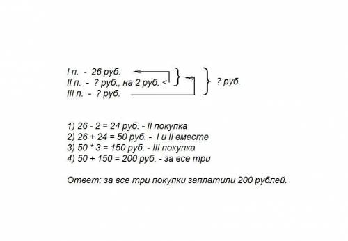 Первая покупка стоила 26 руб, вторая на 2 руб меньше,чем первая, а третья в 3 раза больше чем первые