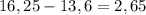 16,25 - 13,6 = 2,65