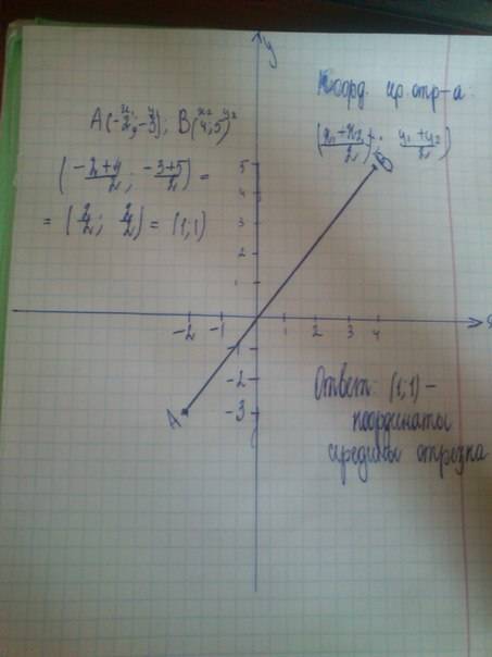 Отметьте на коордмнатной плоскости точки a (-2; -3) и b( 4; 5)и соедините их отрезком найдите коорди