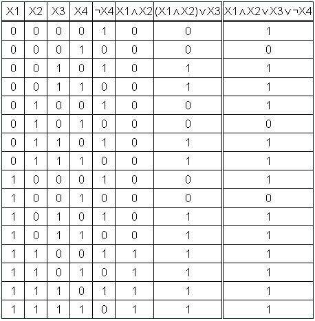 Запишите логическую функцию с использованием условных обозначений -логики. составьте схему и таблицу