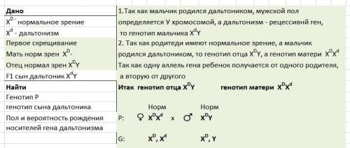 Всемье, где родители имеют нормальное цветовое зрение, сын – дальтоник. гены нормального цветового з