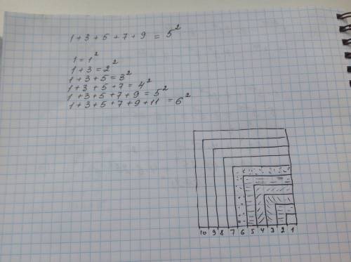 Проверьте равенства 1 + 3 = 2 в кубе ( 2) , 1 + 3 + 5 = 3 в кубе ( 2) , 1 + 3 + 5 + 7 = 4 в кубе (2)