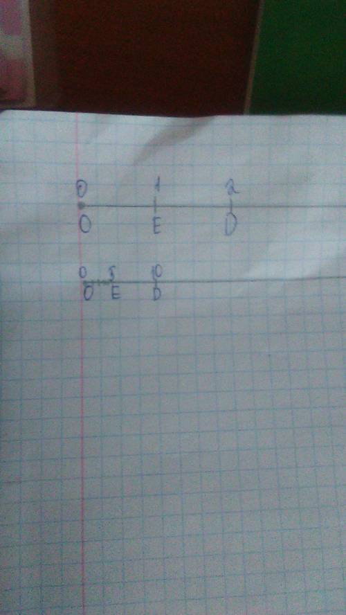 1.начертите числовой луч и отметьте на нем точки d(2),e(1),o(0),a(6). единичный отрезок равен 1 см.