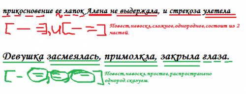 Плз 50 синтаксический разбор предложений: 1)прикосновение ее лапок алена не выдержала, и стрекоза ул