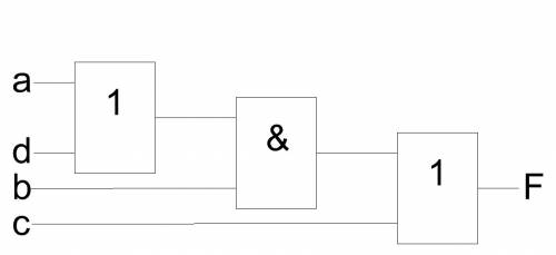 Функцию и нарисовать схему f=(a& bvc)vcv(b& b& d)