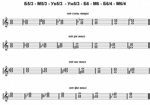 Б53,м53,ув53,ум53,б6,м6,б64,м64 от соль вверх , от ре вниз , от ми вниз , от фа вниз