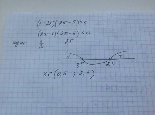 (1-2x)(2x-5)> 0 решить неравенство