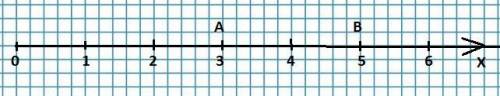 Начертите координатный луч с длиной единичного отрезка 25 мм.отметьте на нем точки а(3) и в(5) .чему