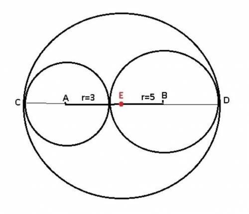 Постройте две окружности с центрами а и в и радиусами 3 см и 5 см,касающихся внешним образом. постро