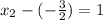 x_2-(- \frac{3}{2} )=1