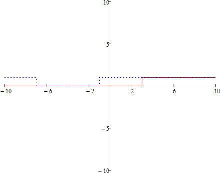 Решите систему неравенств: 2x-6> 0 x^2+8x+7> =0