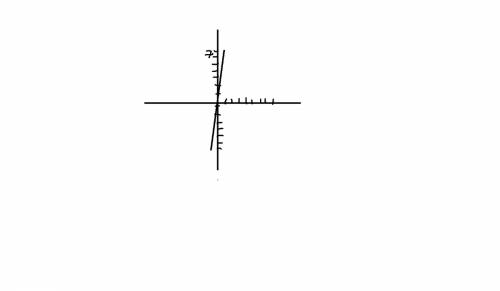 На одном чертеже постройте графики функций y=7x