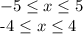 -5 \leq x \leq 5&#10;&#10;-4 \leq x \leq 4