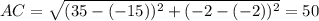 AC= \sqrt{(35-(-15))^2+(-2-(-2))^2} =50