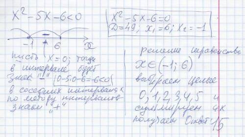 Найдите сумму целых решений неравенства х^2-5х-6< 0