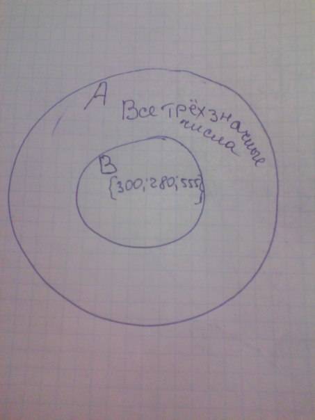 Изобразите при кругов эйлера отношения между множествами a и b, если a-множество трехзначных чисел ,