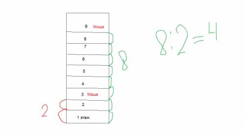 Маша и миша живут в 9-ти этажном доме: маша на третьем этаже,а миша на девятом.во сколько раз пол в