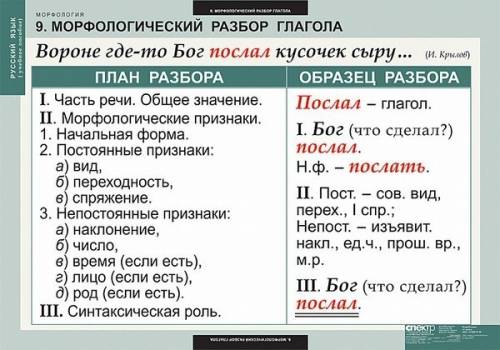 Проведите морфемный и морфологический разборы причастий и деепричастий. тридцать,отнесенное,почему,о