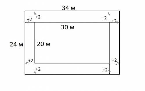 Длина садового участка 30 м, а ширина 20 м. вокруг участка на расстоянии 2м от каждой его стороны пр