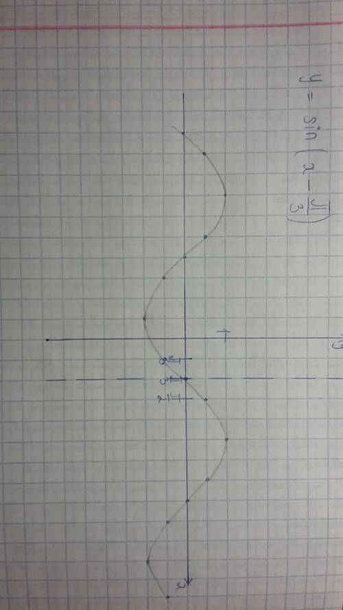 Постройте график функции y=sin(x-pi/3) решите на листок и сфоткайте надо буду за хороший ответ)*