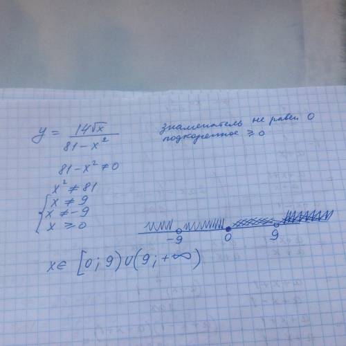 Y=14√x/81-x² найдите область определения функции