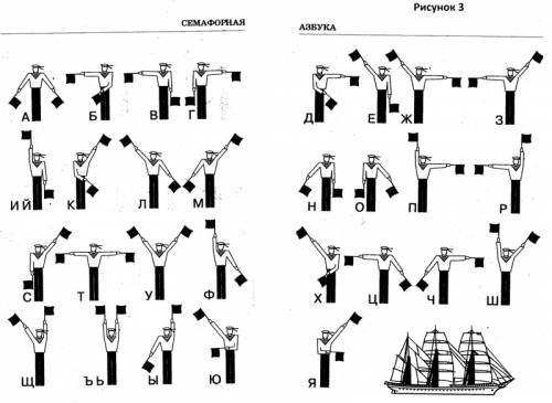 Укажите фамилию адмирала, создателя семафорной азбуки. 1 с. макаров 2 п. нахимов 3 ф. ушаков