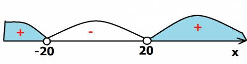 X²-400> 0 розвязати методом інтервалів надо