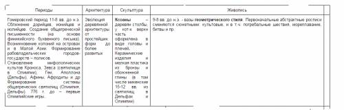 Таблица художественная культура древней греции