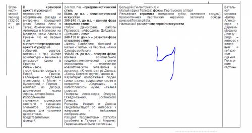 Таблица художественная культура древней греции