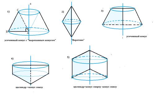 Начертить эти тела вращения, буду 1) тело, полученное вращением равностороннего треугольника авс вок