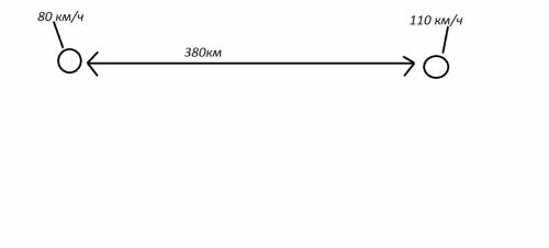 Два мотоциклиста одновременно начали движение из одного пункта в противоположных направлениях.через