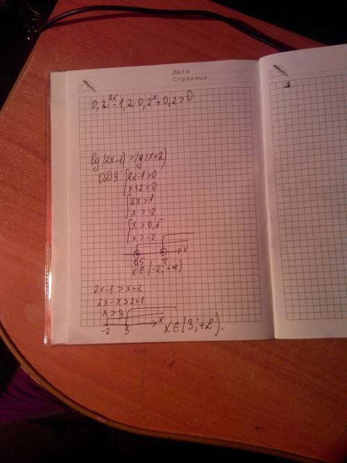 Развяжите неровность: lg(2x-1)> lg(x+2)