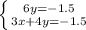 \left \{ {{6y=-1.5} \atop {3x+4y=-1.5}} \right.