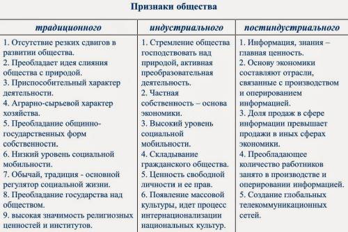 Характерные три черты постиндустриального общества.