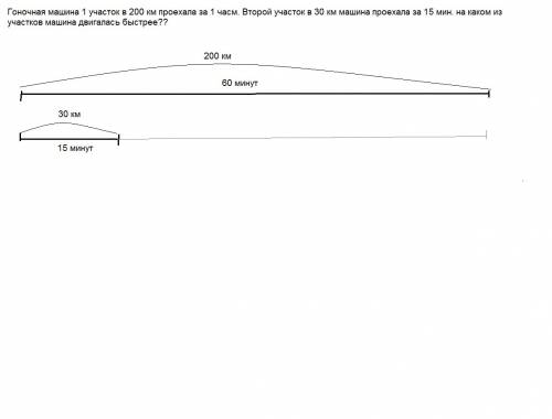 4класс захарова юдина рабочая тетрадь 1 часть стр.61 118 а) гоночная машина 1 участок в 200 км проех