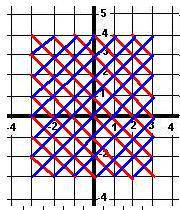 Прямые, заданные уравнениями вида +/-x+n, где n – произвольное целое число, разбивают плоскость на к