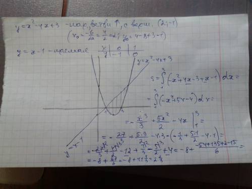 Вычислить площадь фигуры ограниченной указанными линиями сделать чертеж y=x^2-4x+3 y=x-1