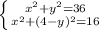 \left \{ {{x^2+y^2=36} \atop {x^2+(4-y)^2=16}} \right.