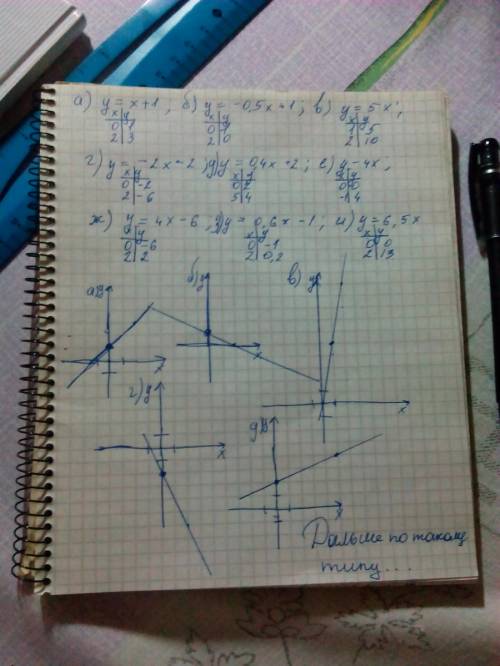 Построй график функции 1) y=x+1 2) y=-дробь 1/2x+1 3) y=5 4) y=-2x-2 5) y= 0,4x+2 6) y=-4 7)y= 4x-6