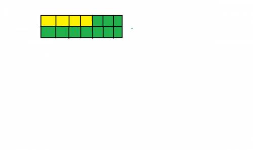 Раскрась квадраты в два цвета, зеленый и желтый, так, чтобы в первом ряду зеленых квадратов было на