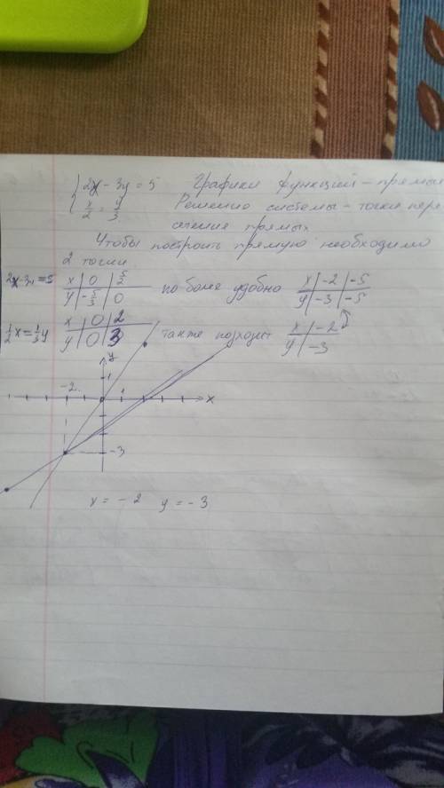 Решите систему уравнений 2х-3у=5 х/2=у/3