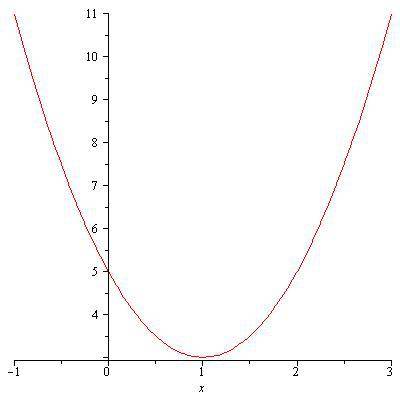 Построить график и решить функцию.y=2(x-1)^2+3