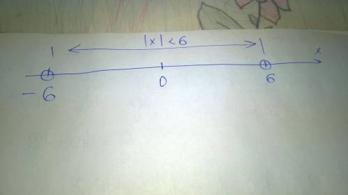 Покажите где на координатной прямой изображаются числа модули которых меньше 6
