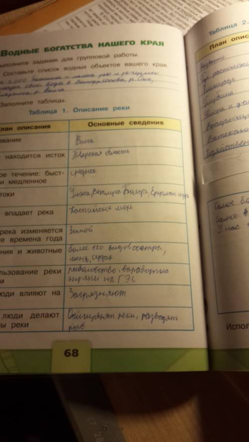 Таблица 1. описании реки волги . 1.название 2. где находиться исток реки. 3. какое течение: быстрое