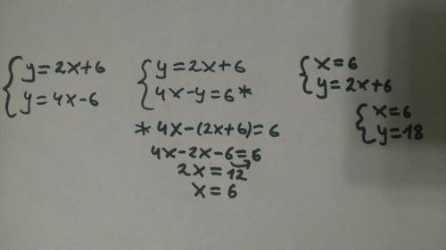 При каком значении b прямые y=2x+b и y=4x-6 пересекаются на оси абсцисс 1)-3 2)4 3)3 4)нет верного